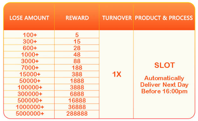 Bonus details