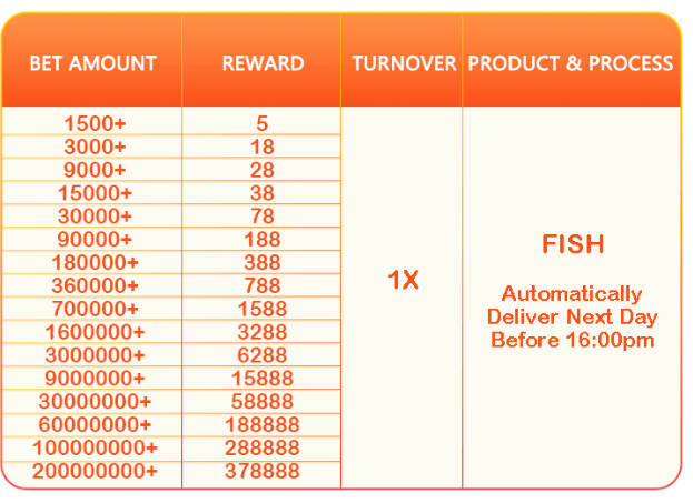 Bonus Fishing