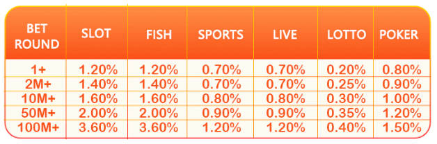 Every bet earn cashback bonus
